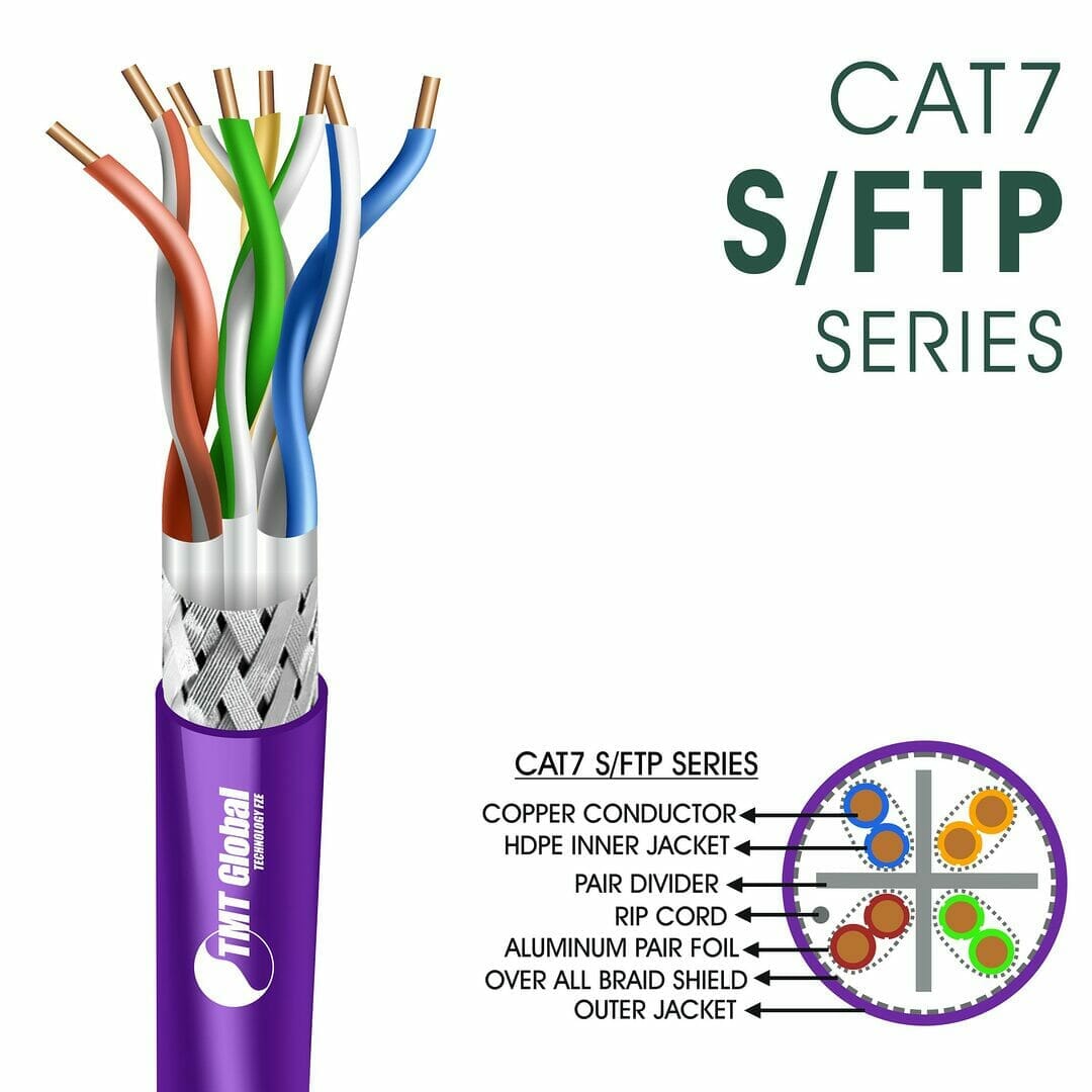 tmt global products range network cable cat3 cat5e cable cat6 cable cat6a cable cat7 cable cat8 cable full copper LSZH and pvc indoor outdoor ethernet cables